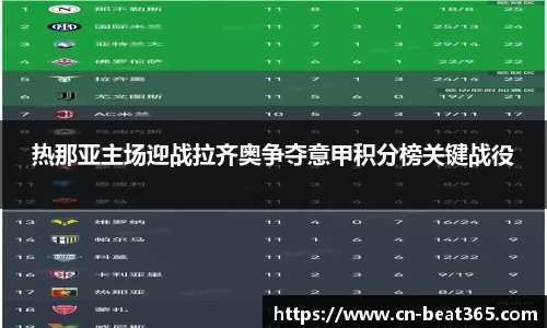 热那亚主场迎战拉齐奥争夺意甲积分榜关键战役